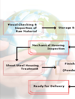 process chart left